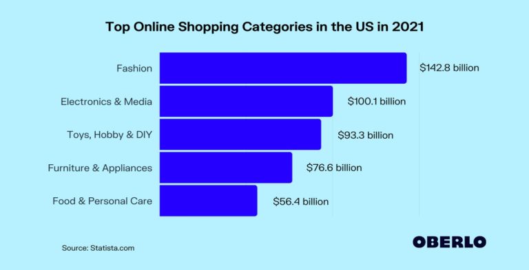 top online shopping categories