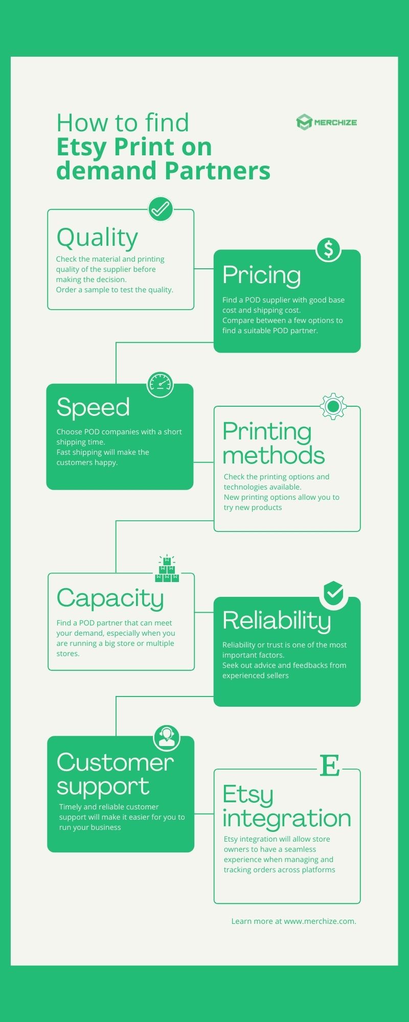 How to find best Etsy Print on demand partners infographic