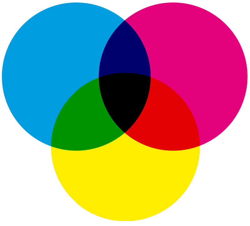 cmyk