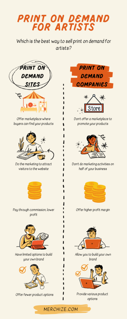 print on demand for artists comparision infographic