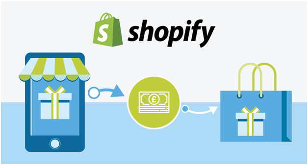 shopifypros