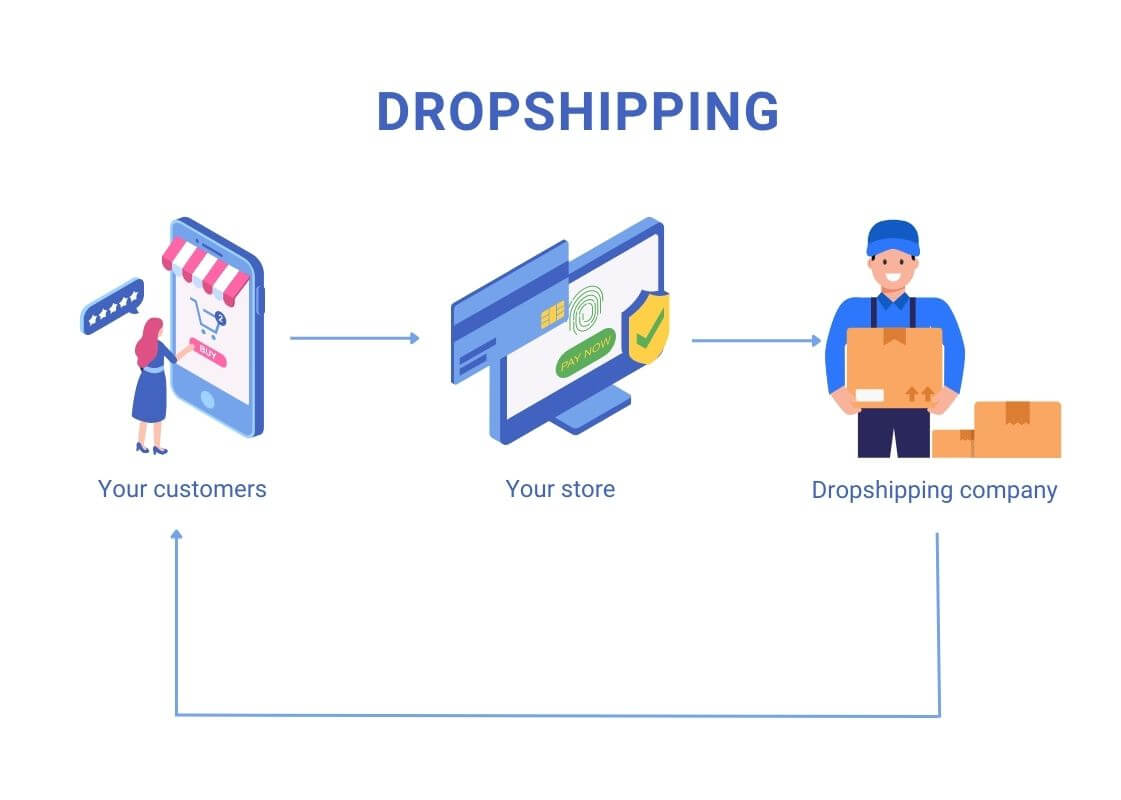 what is dropshipping infographic