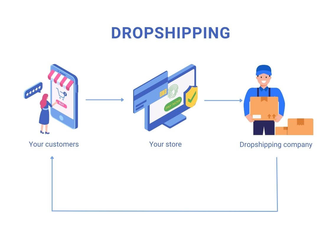 Find Best Games Suppliers to Sell Online - Start Dropshipping!