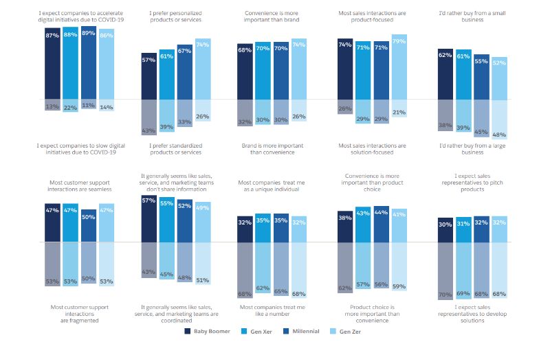 saleforce survey 2022