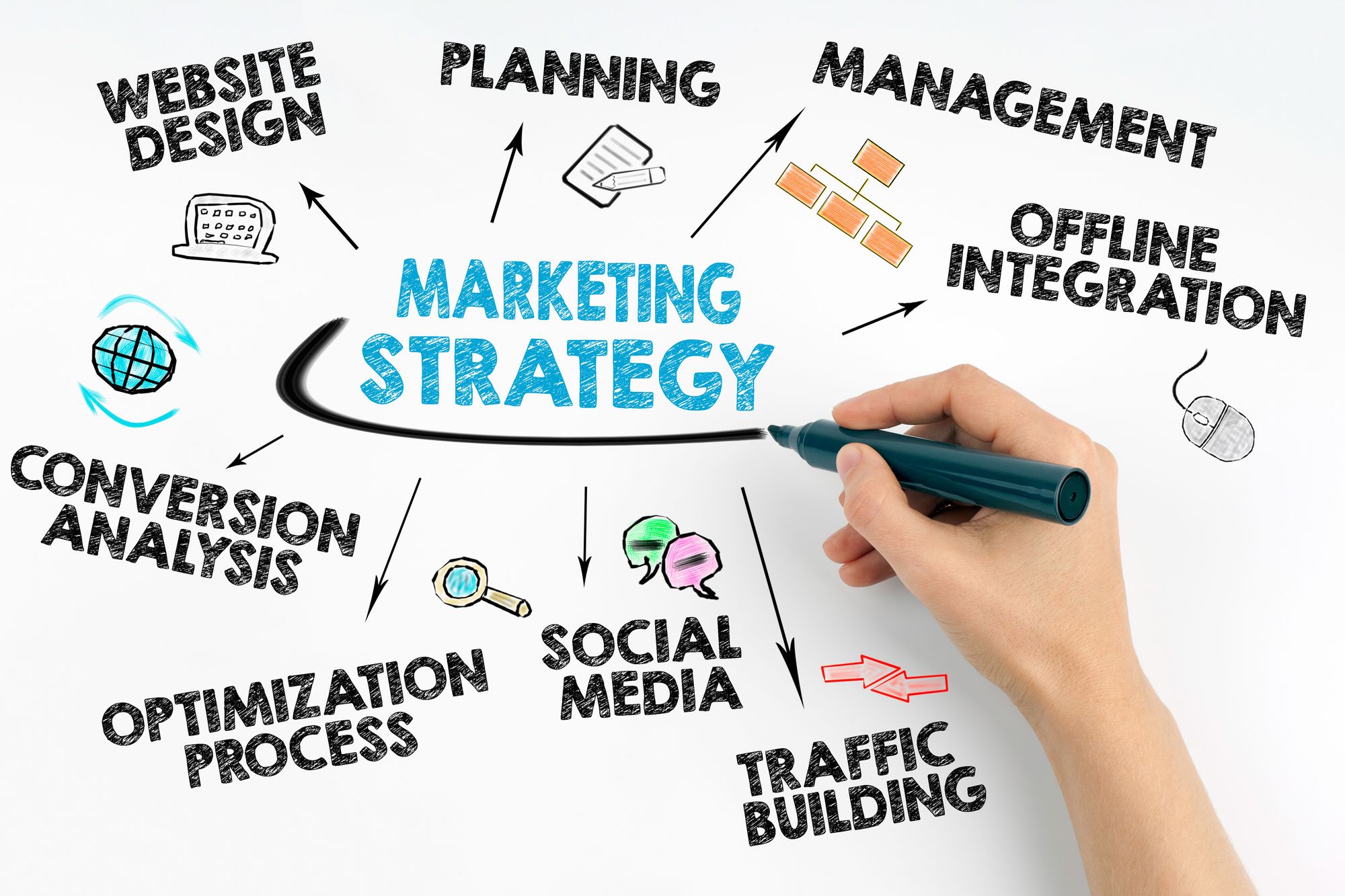 build marketing strategy