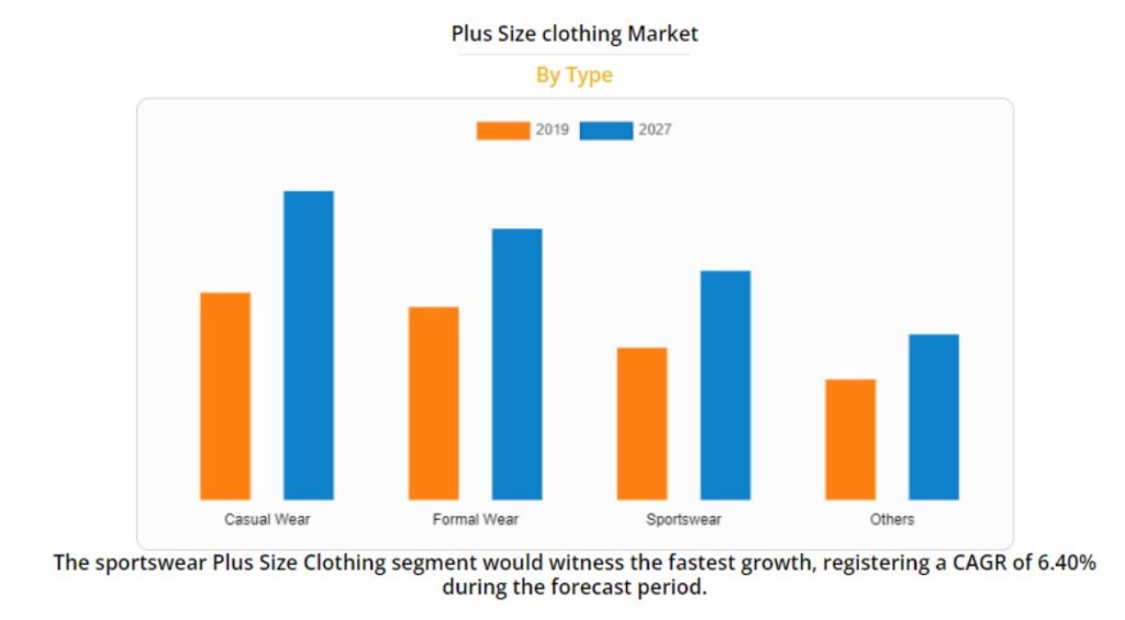 Best Plus Size Print on Demand Companies in 2024