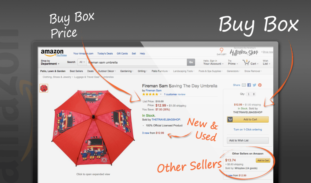 Amazon-Buy-Box-merchize