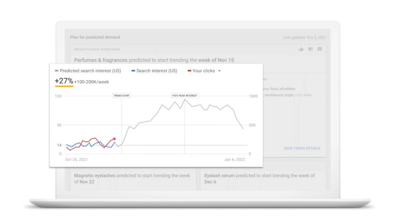 Demand_Forecast google report