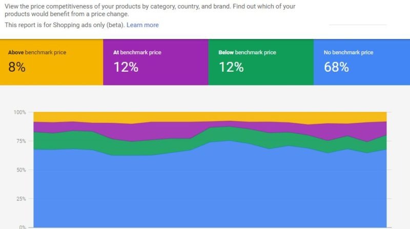 google-merchant-center-competitive-pricing-chart