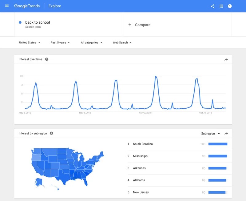 google trend