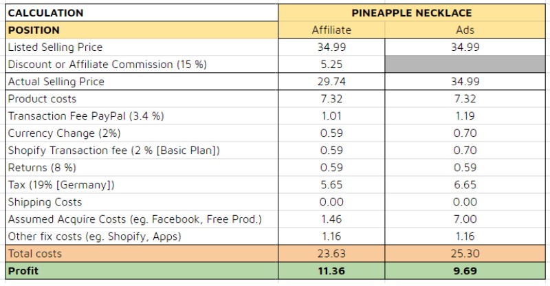 holiday marketing strategy calculate margin and pricing