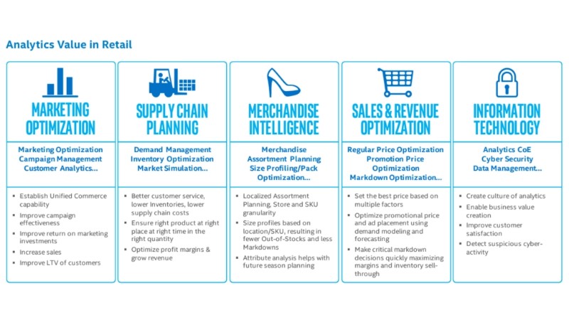 omni channel marketing