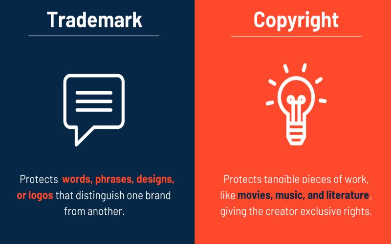 Trademark vs. Copyright