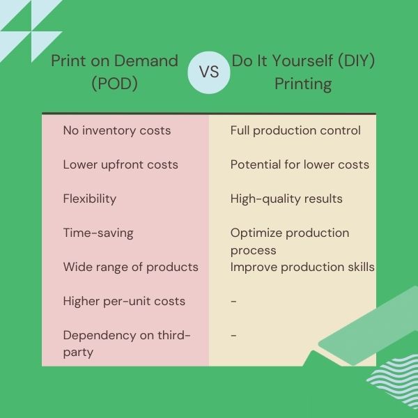 fundamentals of Print on Demand vs Do It Yourself Printing