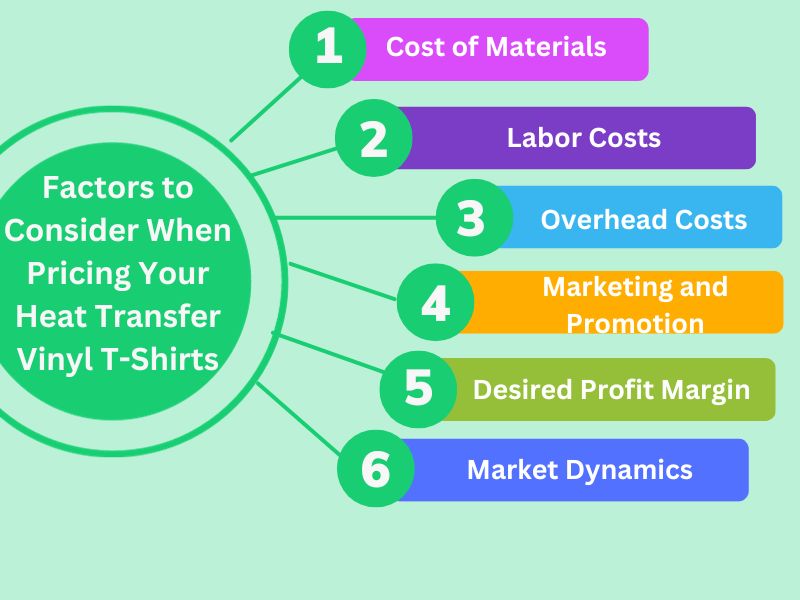 Factors to Consider When Pricing Your Heat Transfer Vinyl T-Shirts