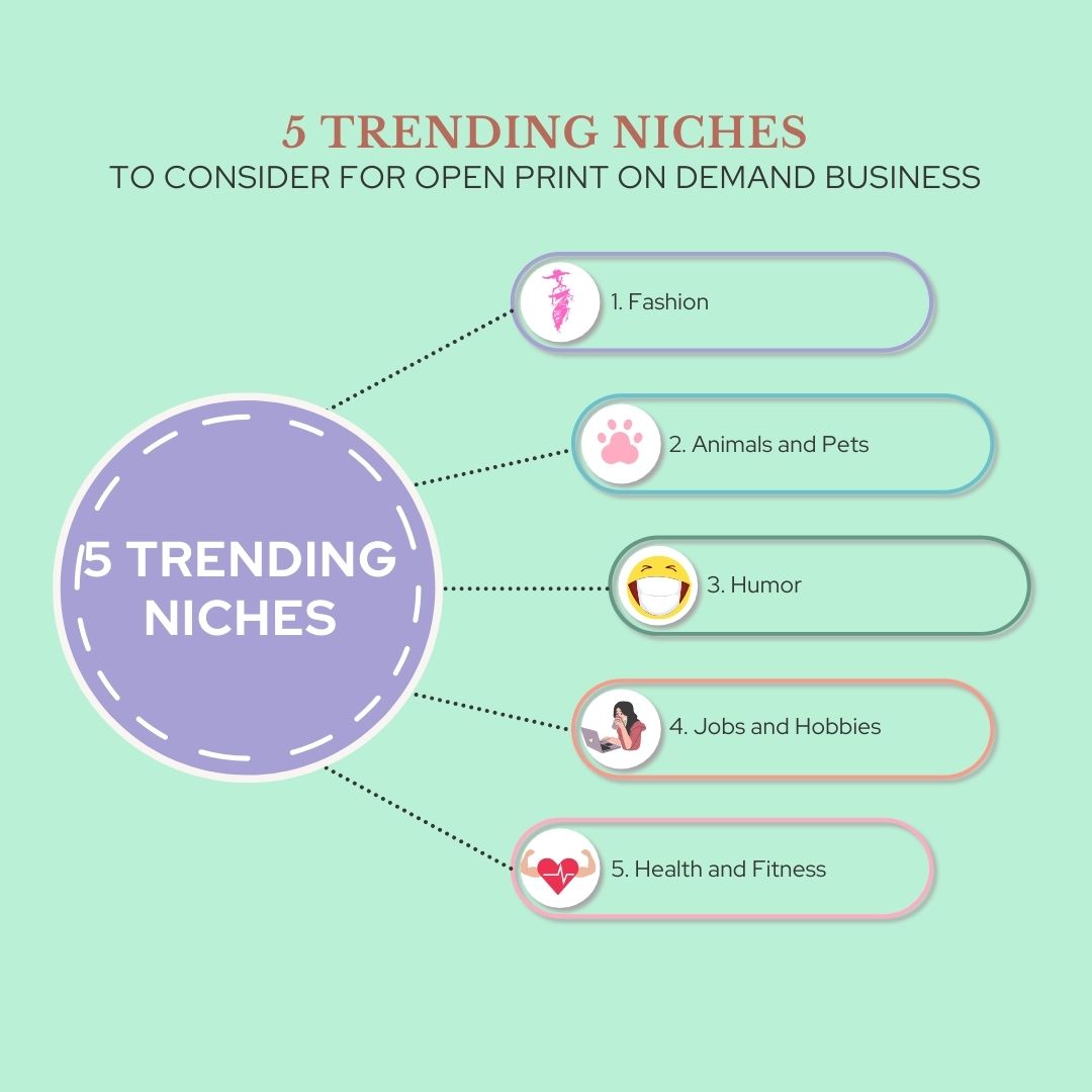 5 Trending Niches to Consider for Open Print on Demand Business