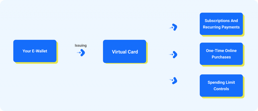 lian lian virtual card