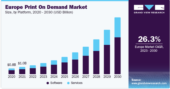 print on demand market report