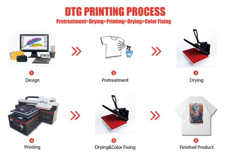 DTG Printing process