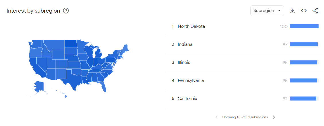 Google Trends