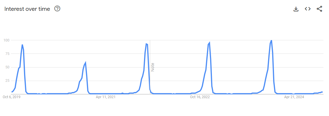 Google Trends