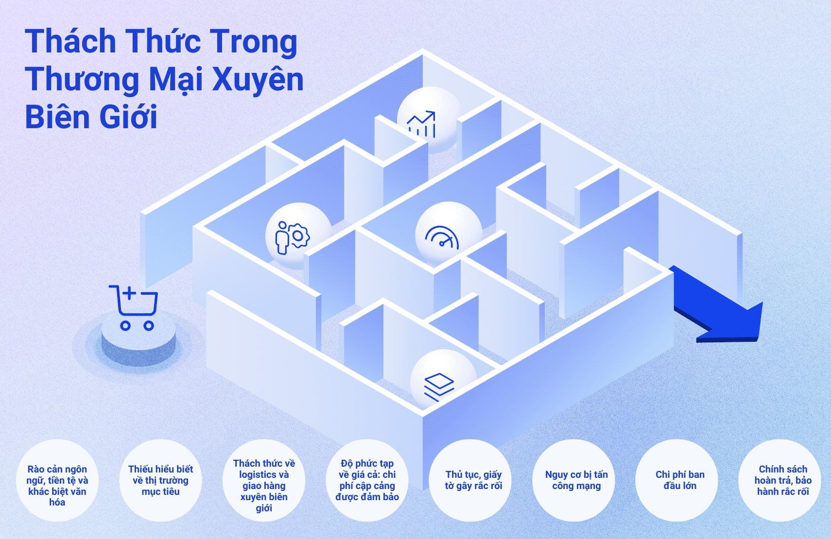 Thách Thức Trong Thương Mại Xuyên Biên Giới