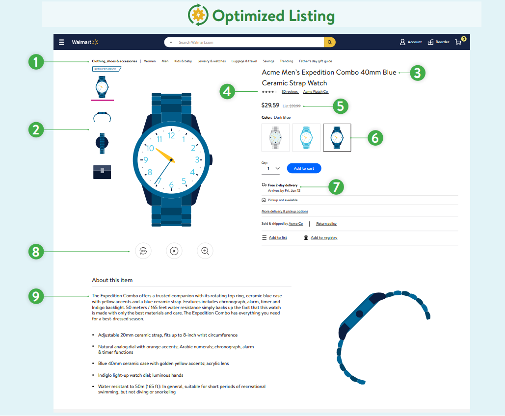 SEO optimized Walmart listing