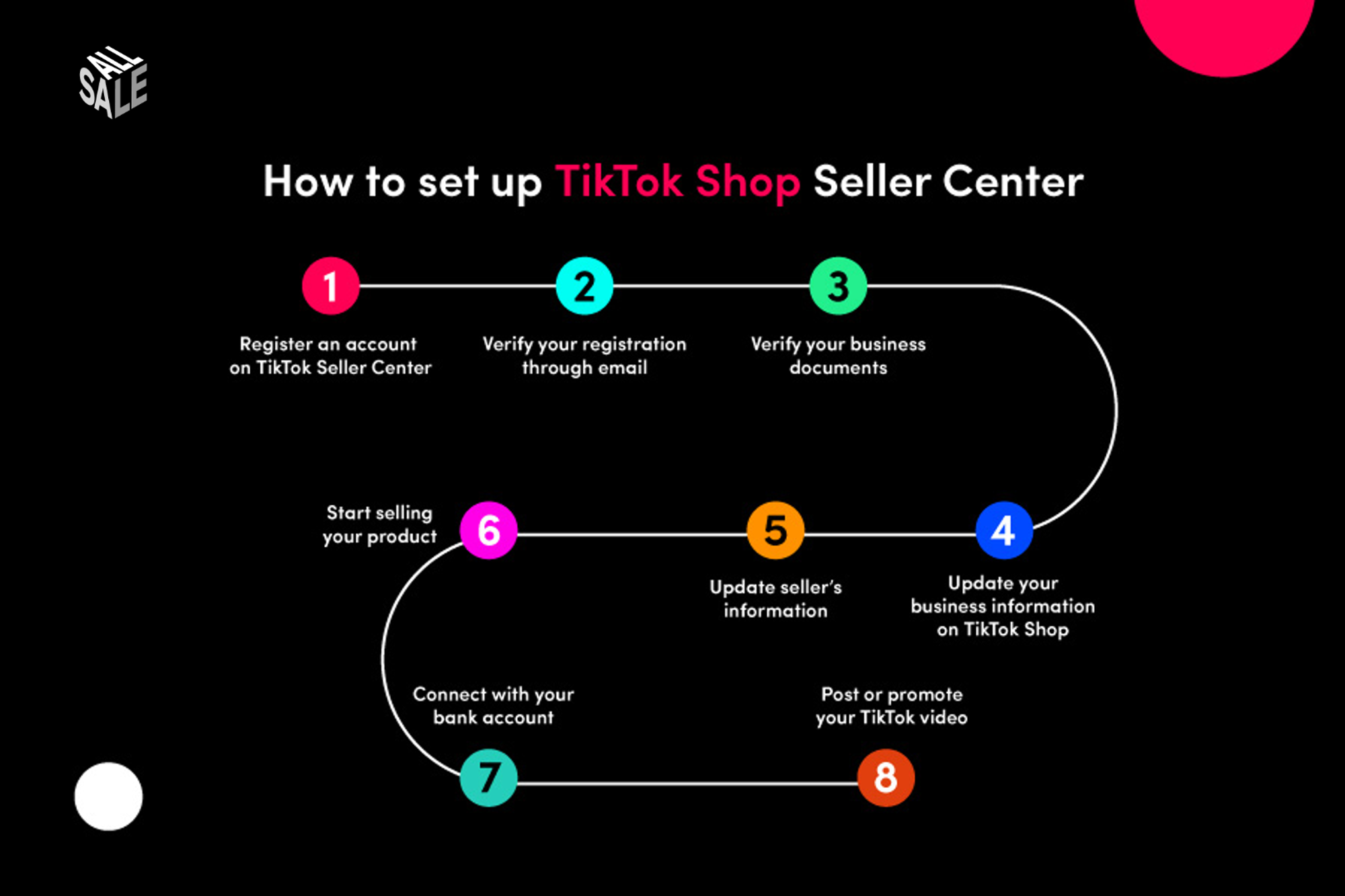 TikTok Shop Seller Center Set up