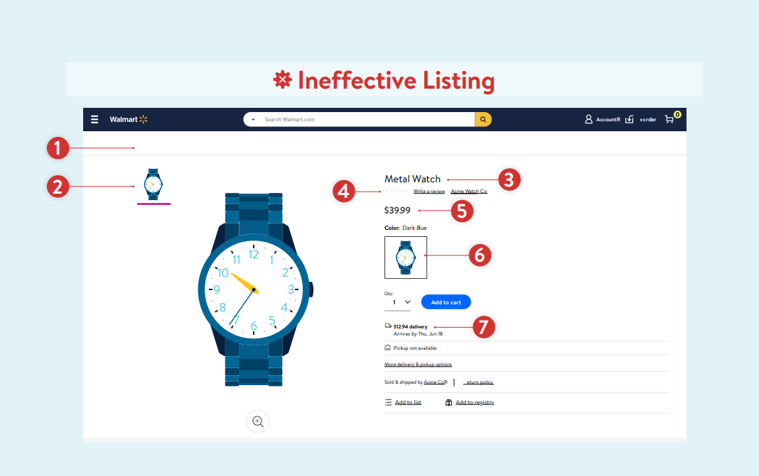 ineffective Walmart listing