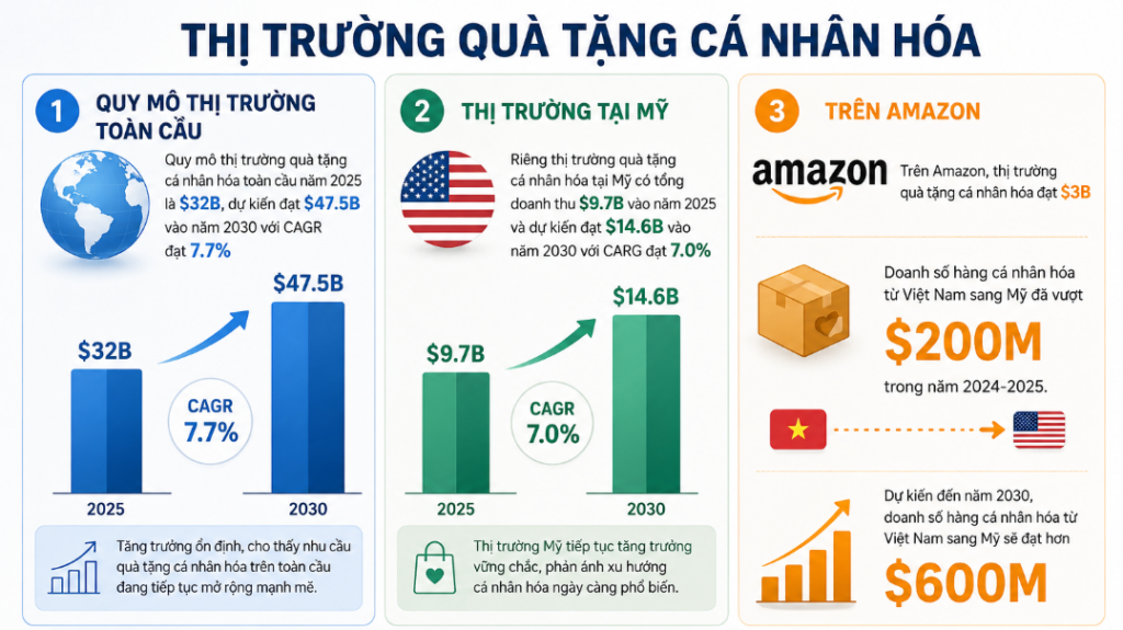 thị trường quà tặng cá nhân